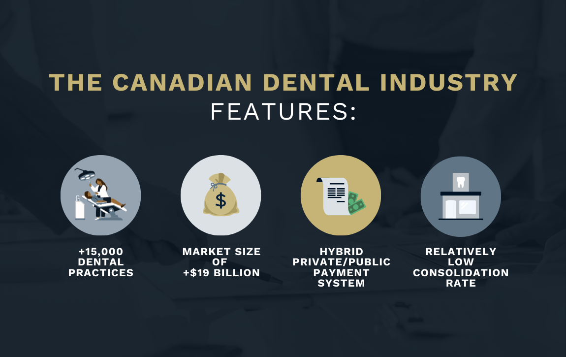 Canadian Dental Industry Features