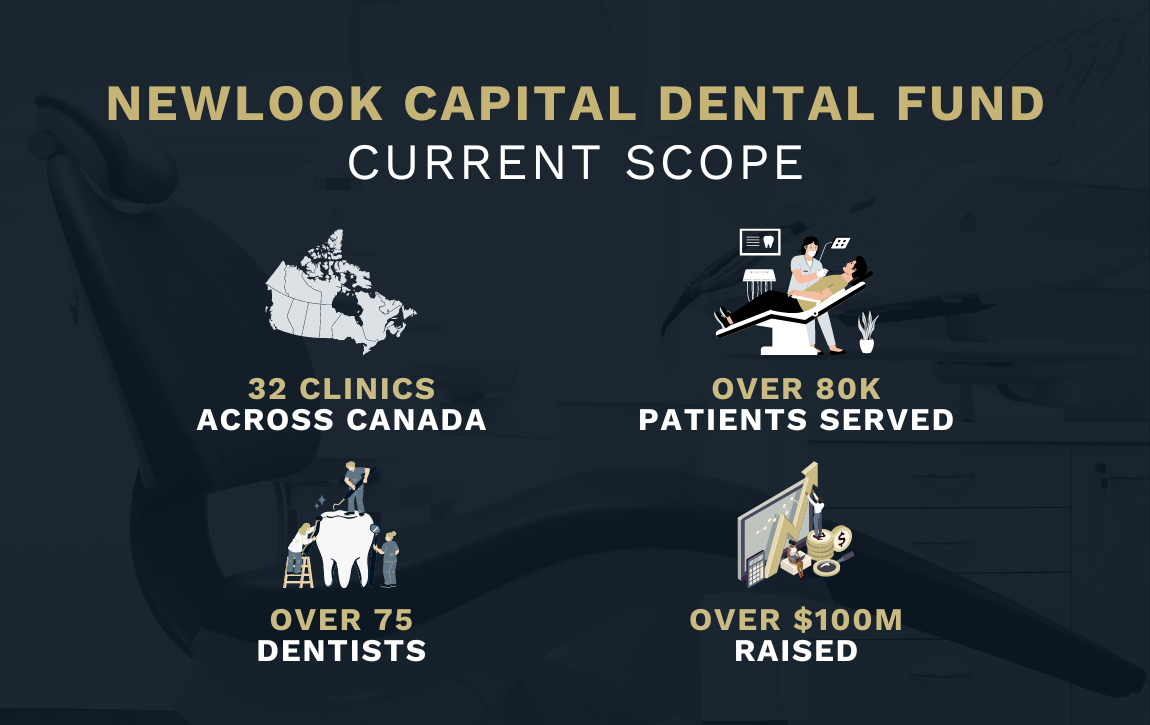 Canadian Dental Industry - Features of the Newlook Capital Dental Fund - Private Capital Investment