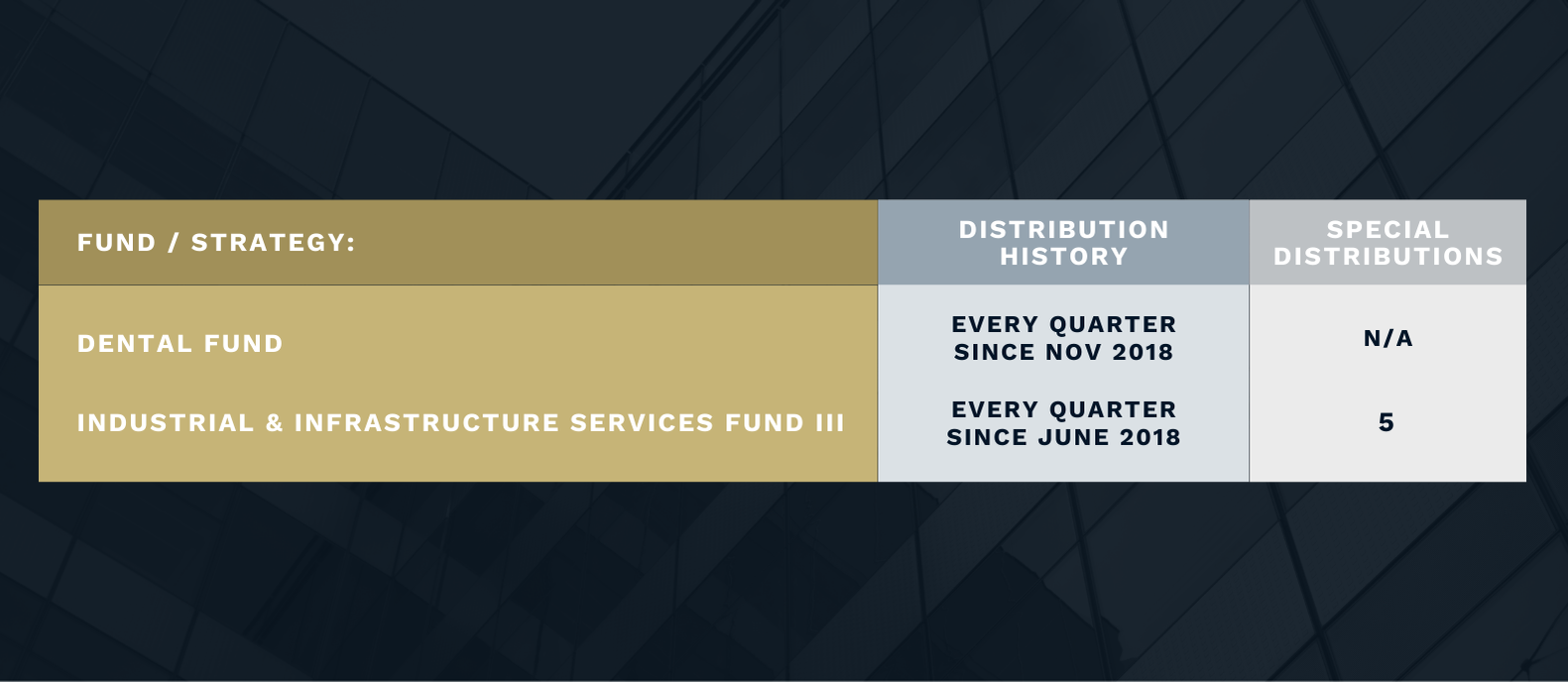 Distribution Consistency