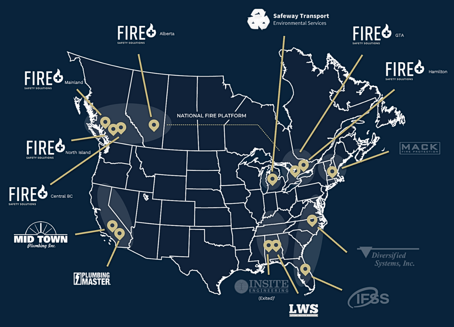Newlook Capital Industrial and Infrastructure Services Fund 2026 Private Equity